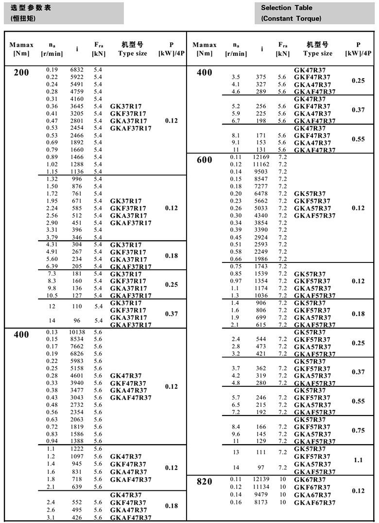 常州耐強(qiáng)傳動(dòng)機(jī)械有限公司